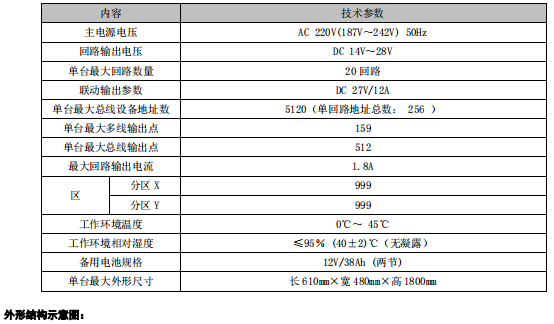 福建利達(dá)JB-QG-LD128E2-T 火災(zāi)報(bào)警控制器/消防聯(lián)動(dòng)控制器接線(xiàn)技術(shù)