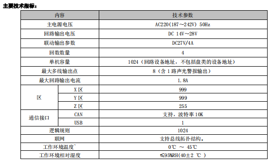福建利達(dá)JB-QB-LD988ENM 火災(zāi)報(bào)警控制器/消防聯(lián)動(dòng)控制器接線(xiàn)技術(shù)