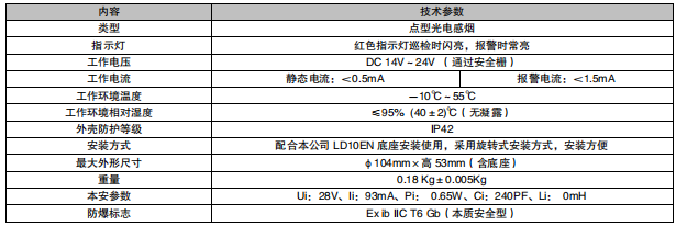 福建利達(dá)JTY-GM-LD3000EN/C 點(diǎn)型光電感煙火災(zāi)探測(cè)器（防爆型）接線安裝技術(shù)