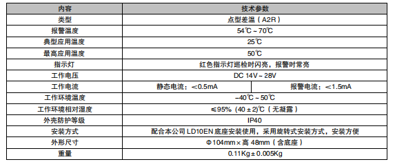 福建利達JTW-ZOM-LD3300EC 點型感溫火災(zāi)探測器 （A2R）（編碼型）