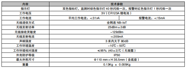 福建利達JTY-GF-LD3901EB 獨立式光電感煙火災(zāi)探測報警器接線安裝技術(shù)