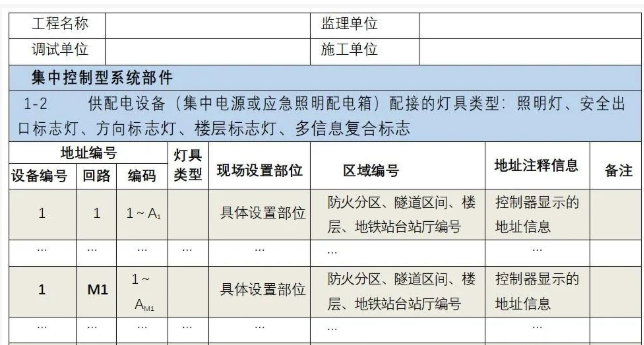 福建拒絕不符合國標產(chǎn)品！請核查應急照明疏散產(chǎn)品驗收必備的三個功能