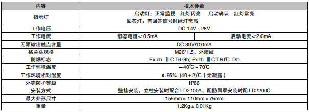 福建利達J-SA B-M-LD2002ED消火栓按鈕（隔爆型）接線安裝技術
