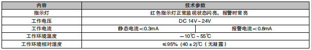 重慶利達LD2005EN手動報警開關接線安裝技術