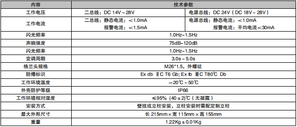 福建利達LD1000ED 火災聲光警報器（隔爆型）接線安裝技術