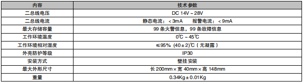福建利達(dá)LD128E(T)-D 火災(zāi)顯示盤（兩線制）接線安裝技術(shù)