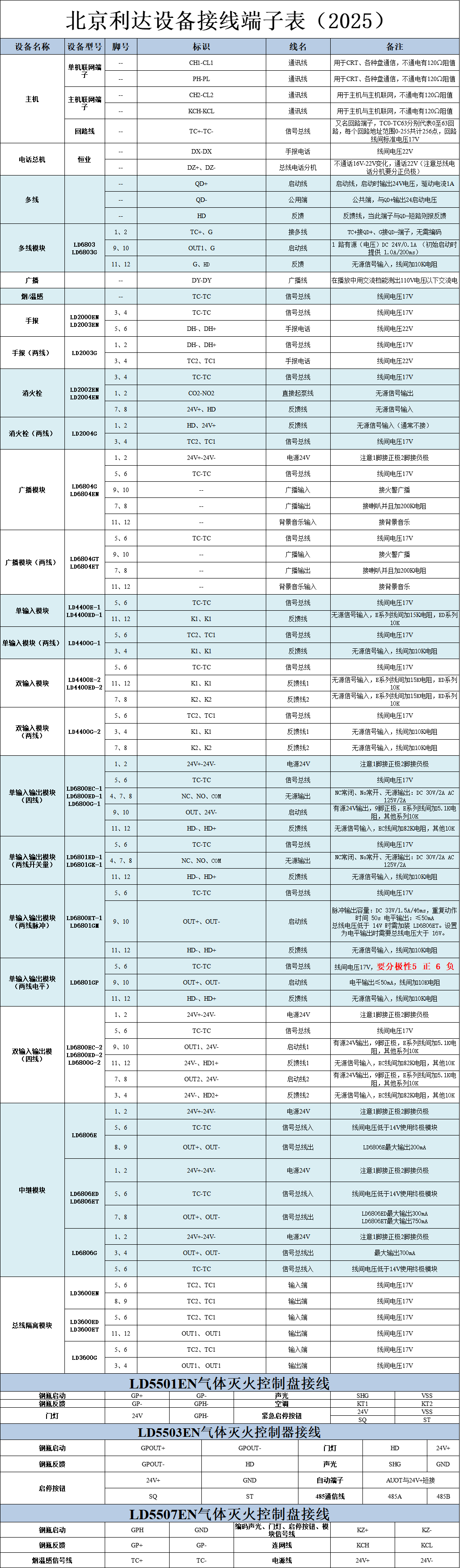 廣東利達(dá)常用消防設(shè)備接線圖2025