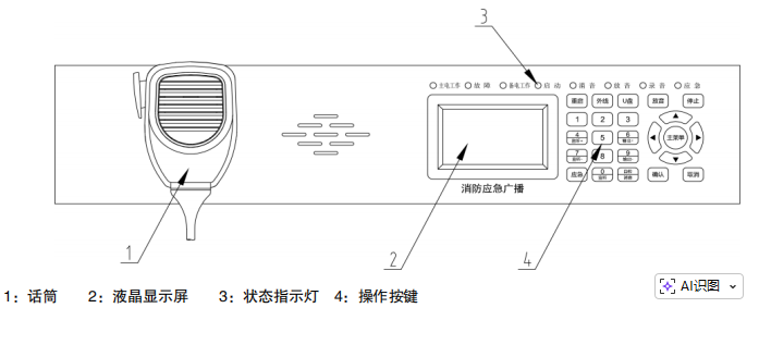 重慶利達(dá)廣播部分面板圖