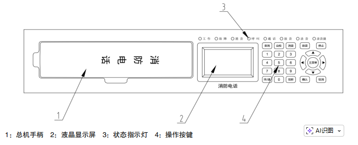 重慶利達(dá)電話部分面板圖