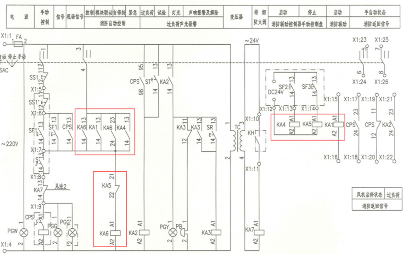 貴州消防控制的兩條路徑：多線控制與聯動控制的異同分析