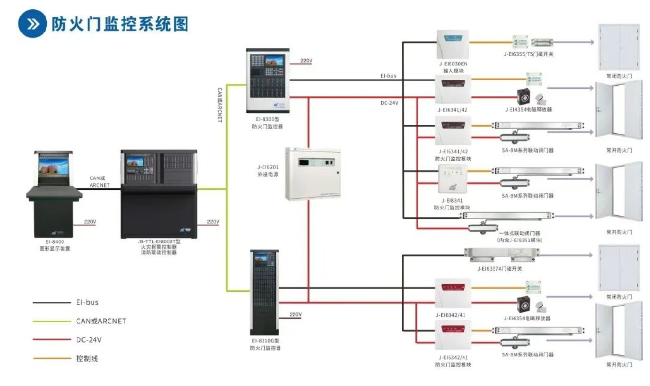 重慶防火門監控器、防火門電動閉門器、防火門電磁釋放器、防火門門磁開關的區別及應用？