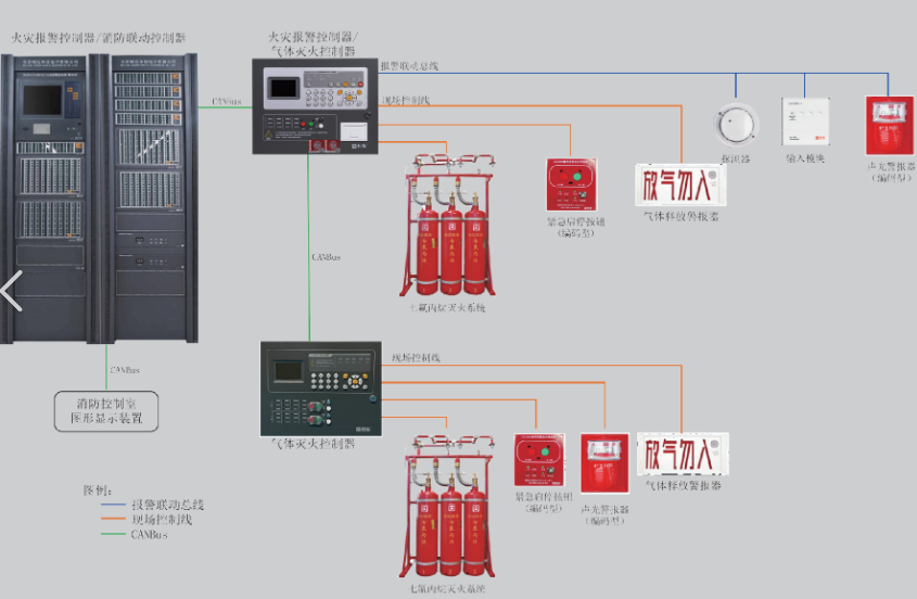 甘肅利達消防主機布線需要注意什么